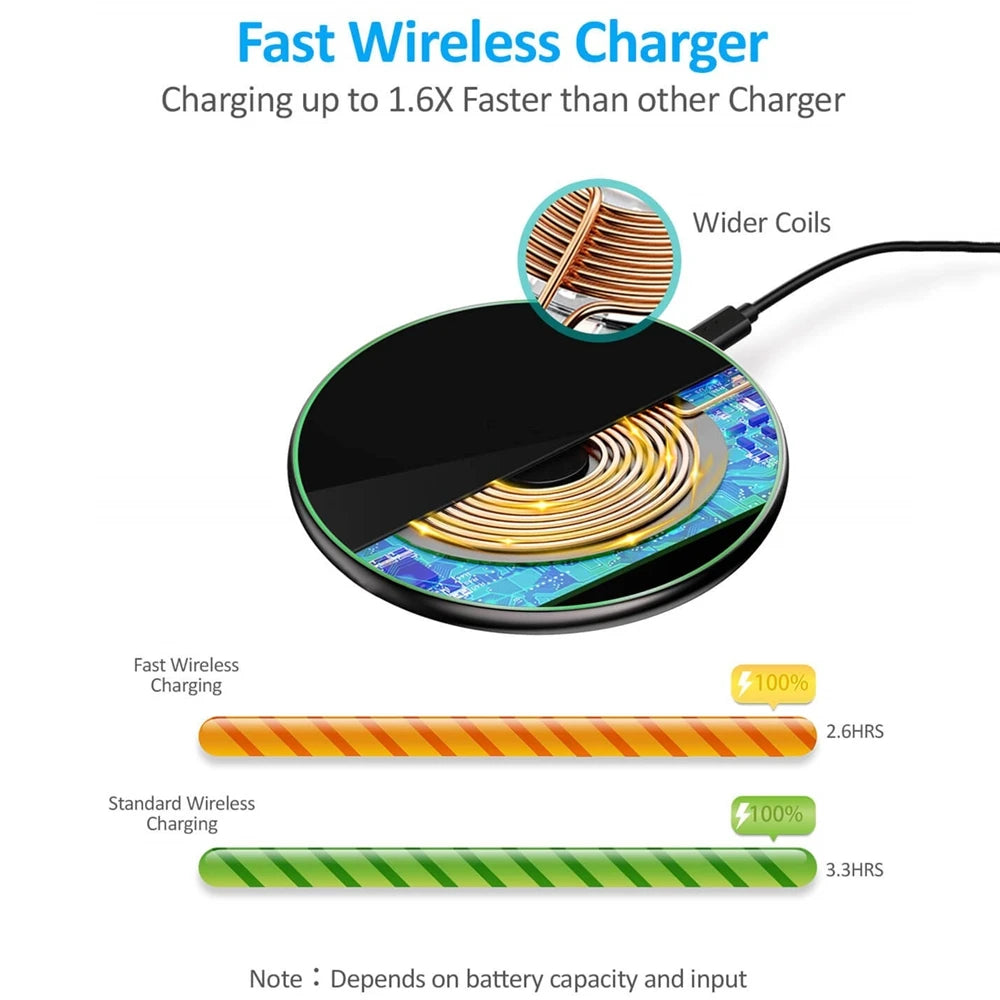 FDGAO Wireless Charger USB C Fast Charging Pad